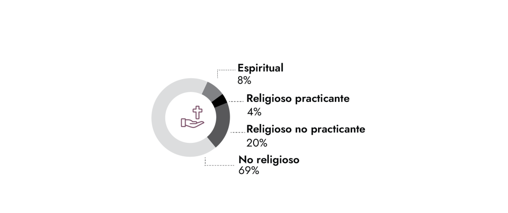 1 Progresista Acomodado