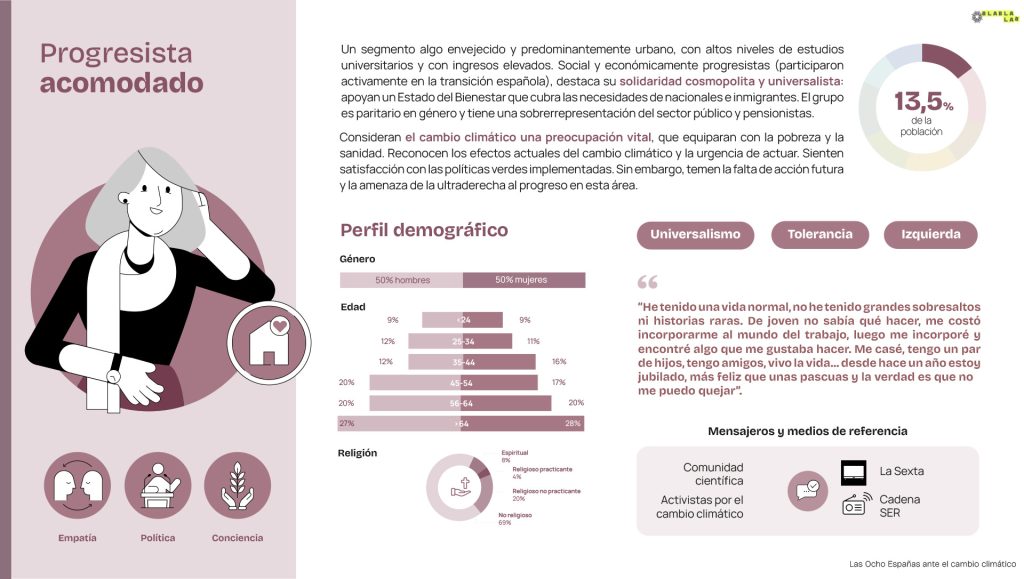 Dossier Progresista acomodado-1