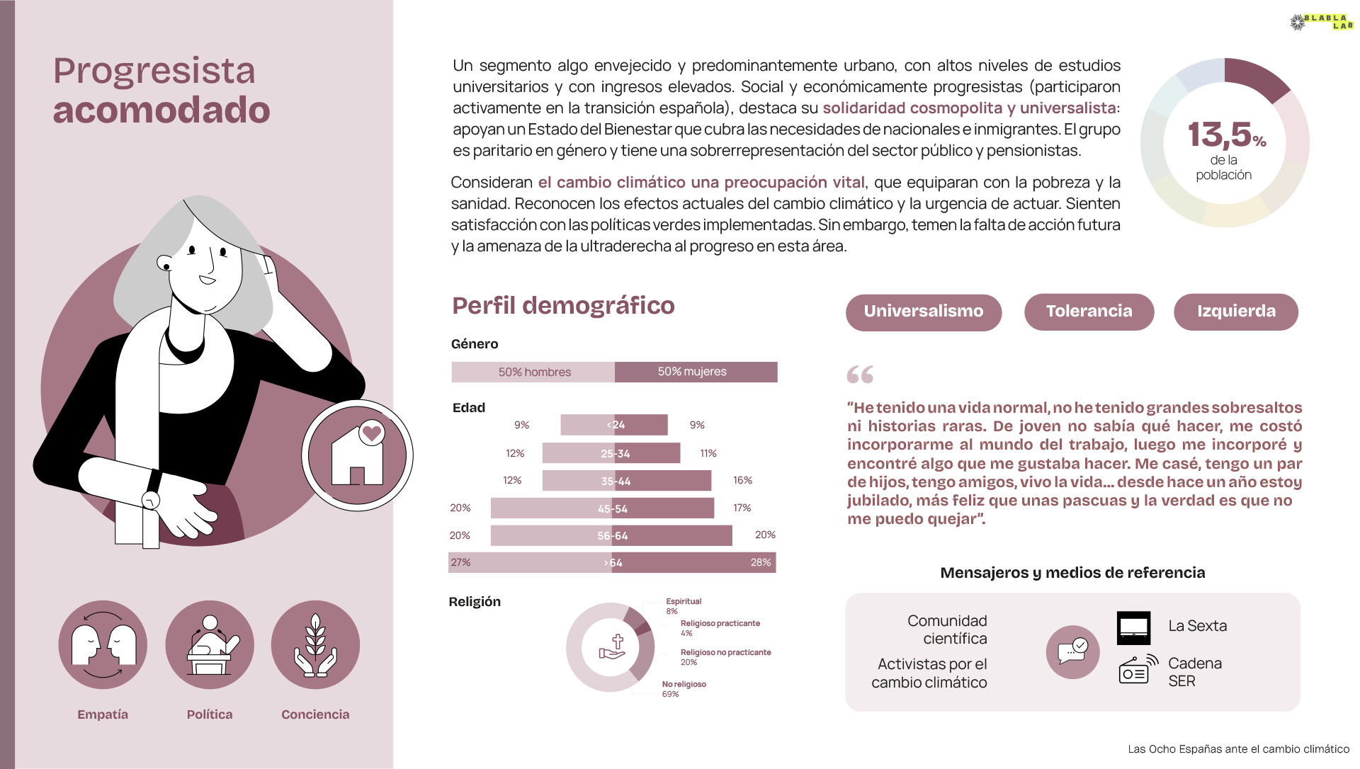 Segmento Progresista Acomodado