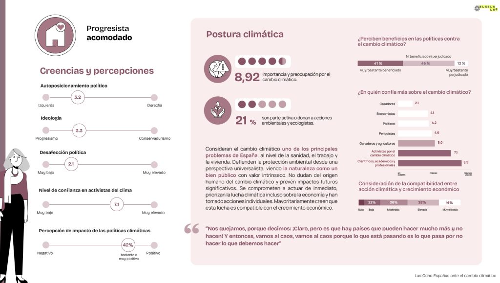 Dossier Progresista acomodado-2