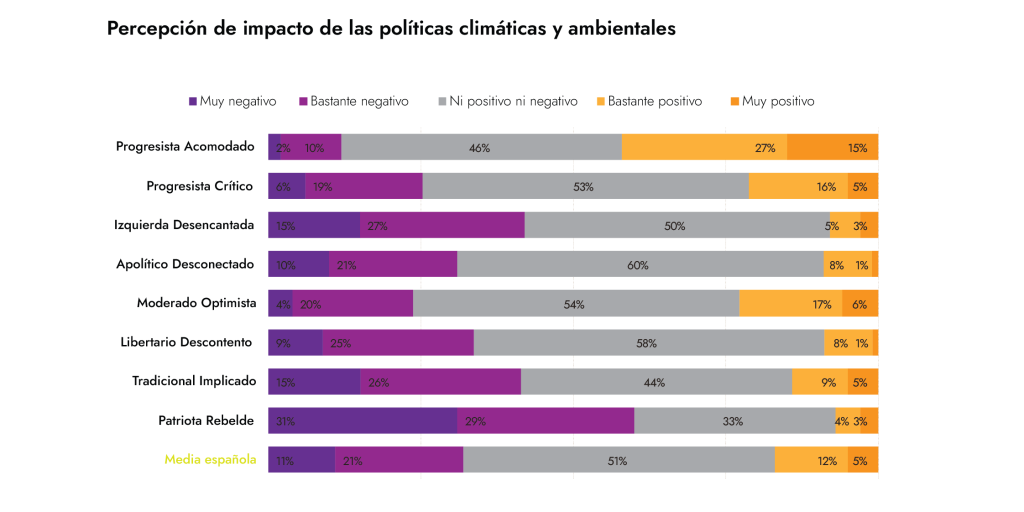 Percepción de impacto