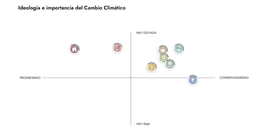 Ideología e importancia