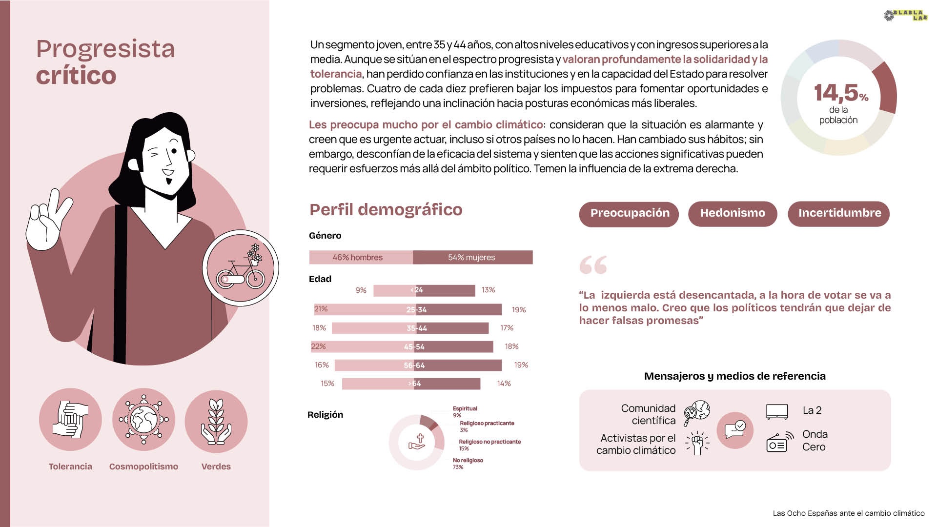 Segmento Progresista Crítico