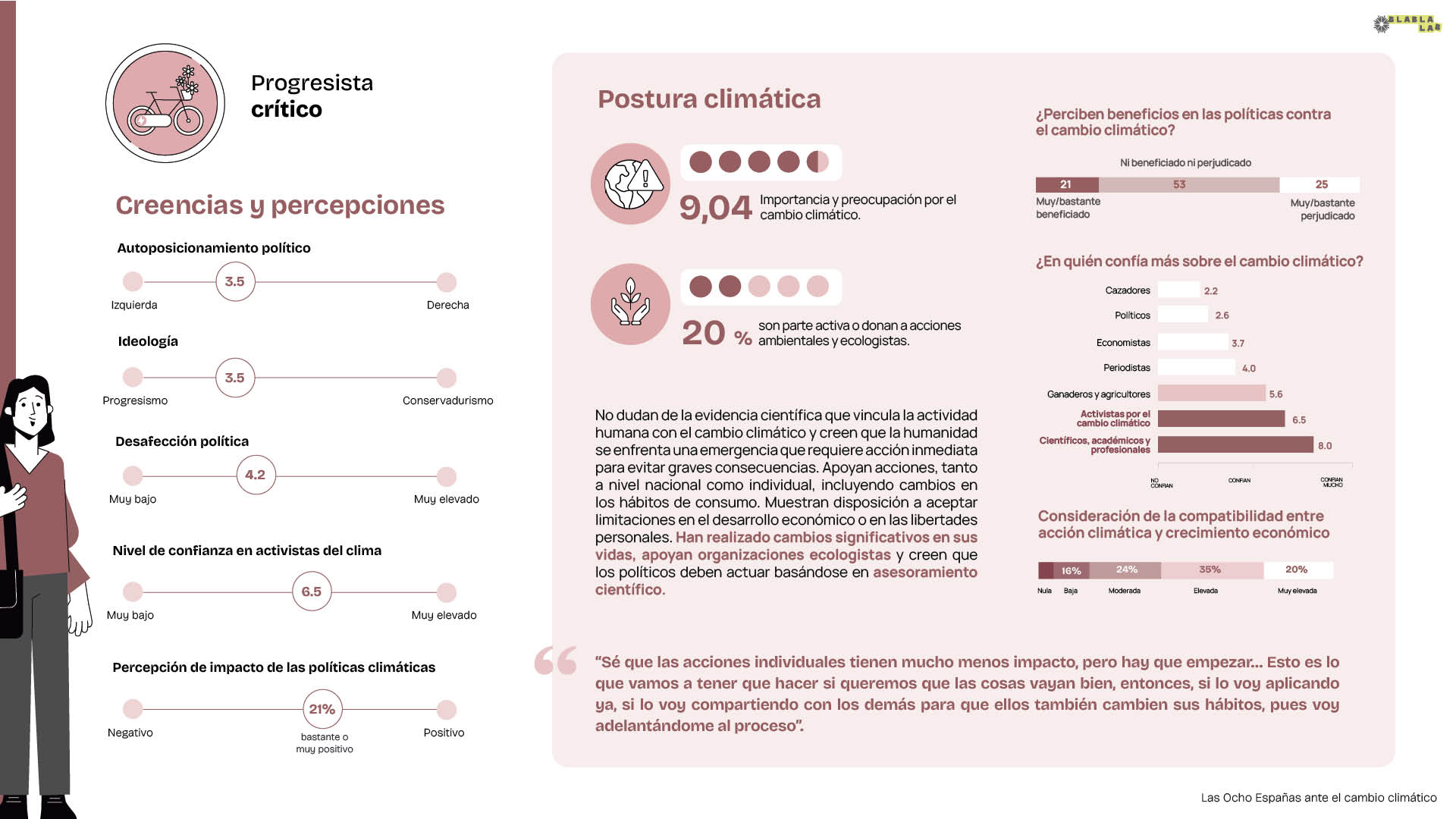 Segmento Progresista Crítico