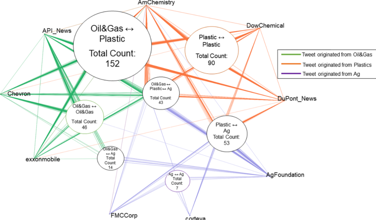 Redes de obstrucción climática
