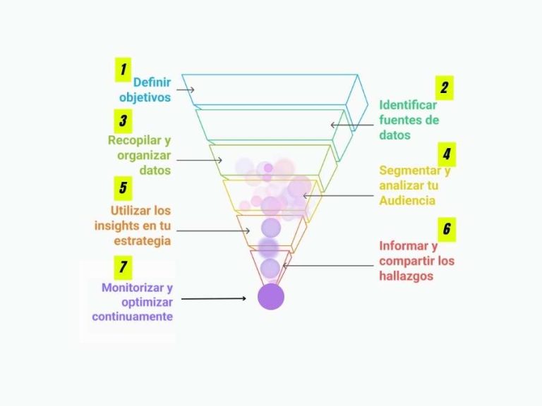 Transformando los datos de audiencia en comunicación estratégica
